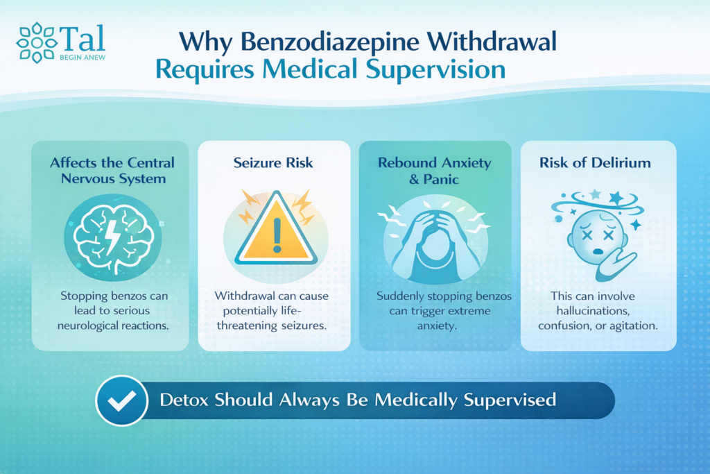 Infographic depicting the dangerous and potentially lethal effects of benzo withdrawal, emphasizing why medical detox is necessary.