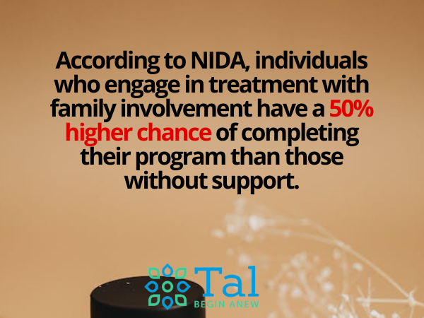 Family Involvement Improves Recovery Outcomes