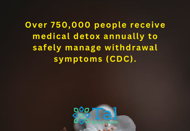 Prevalence of Substance Use Disorders in the U.S