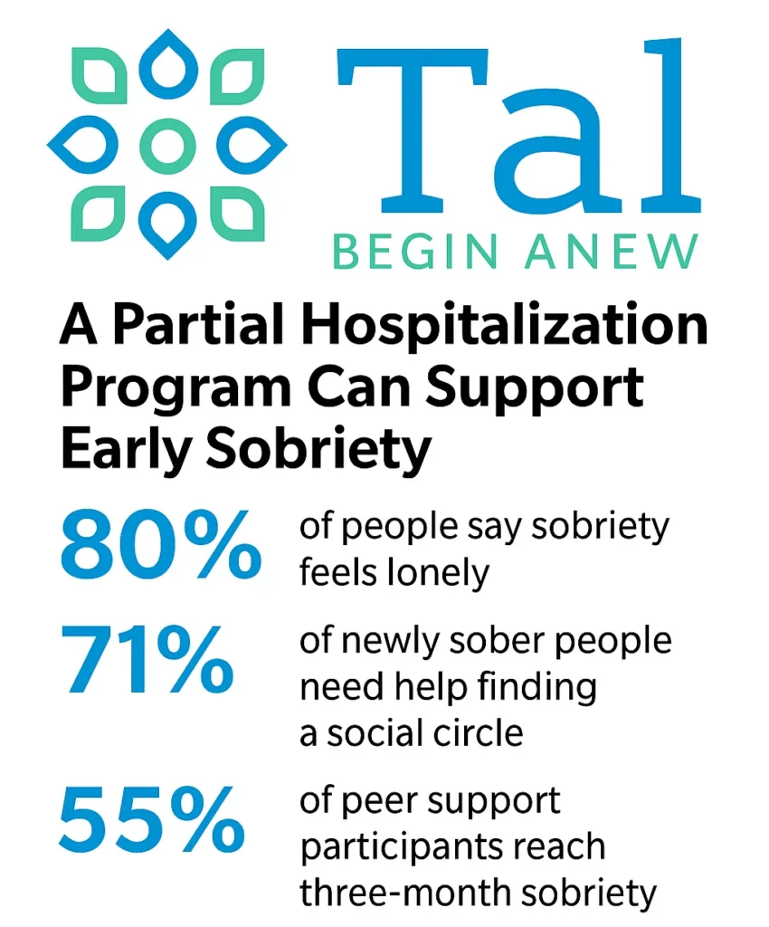 Feeling Alone Partial Hospitalization Can Help