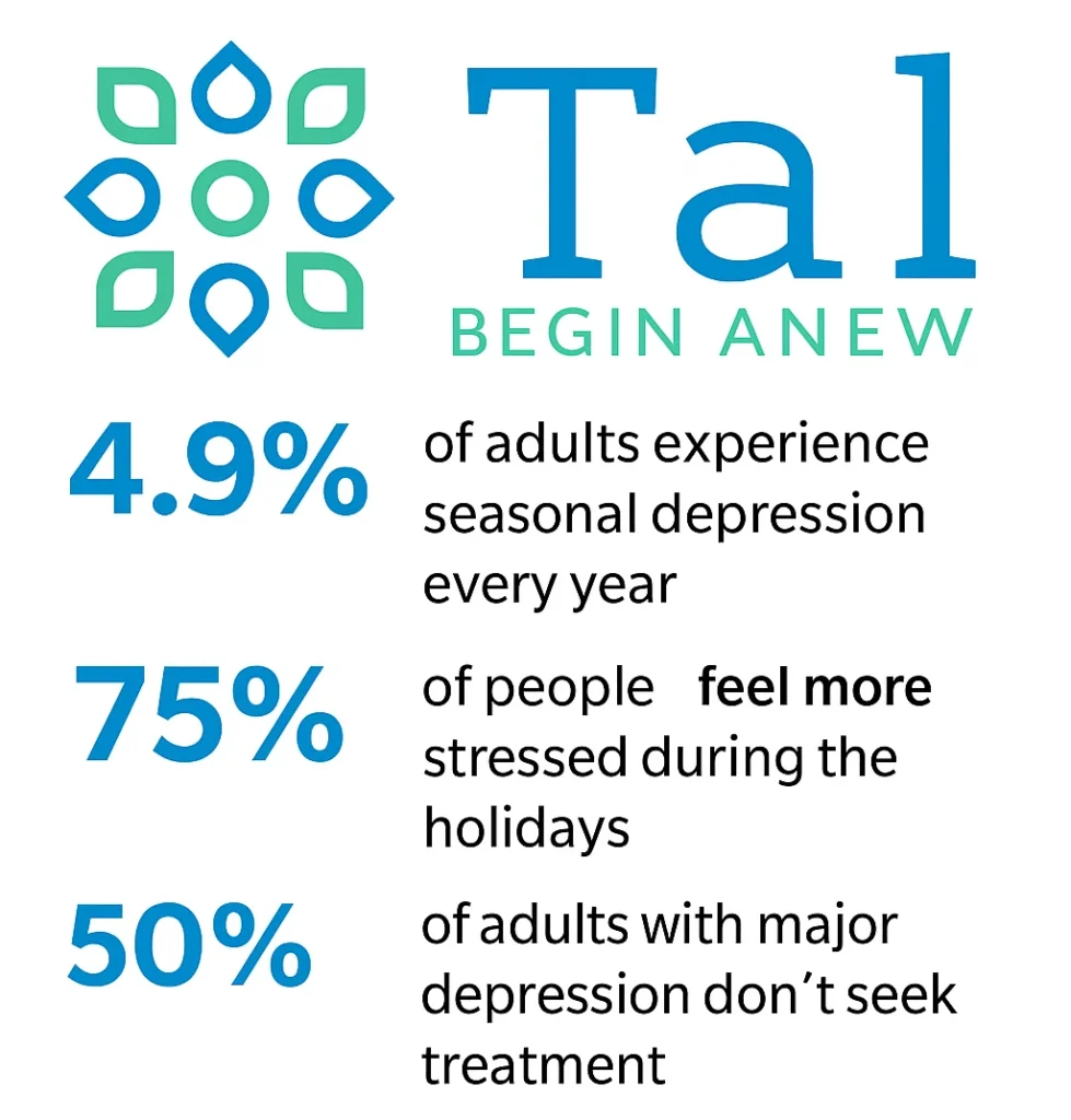 Holiday Stress Try a Partial Hospitalization Program