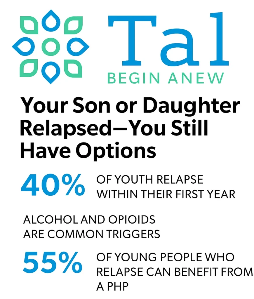 Partial Hospitalization Program After Relapse