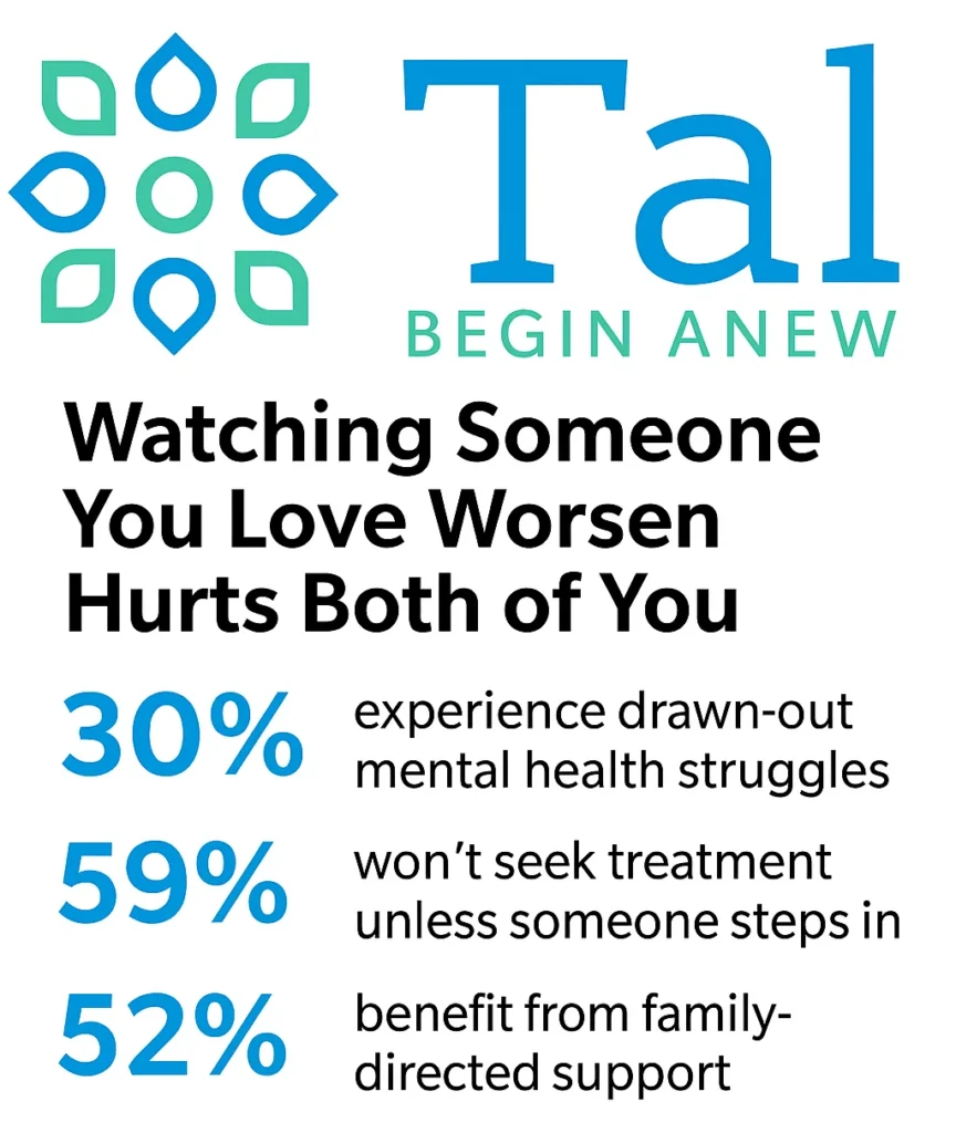 Partial Hospitalization Program for Partners and Families