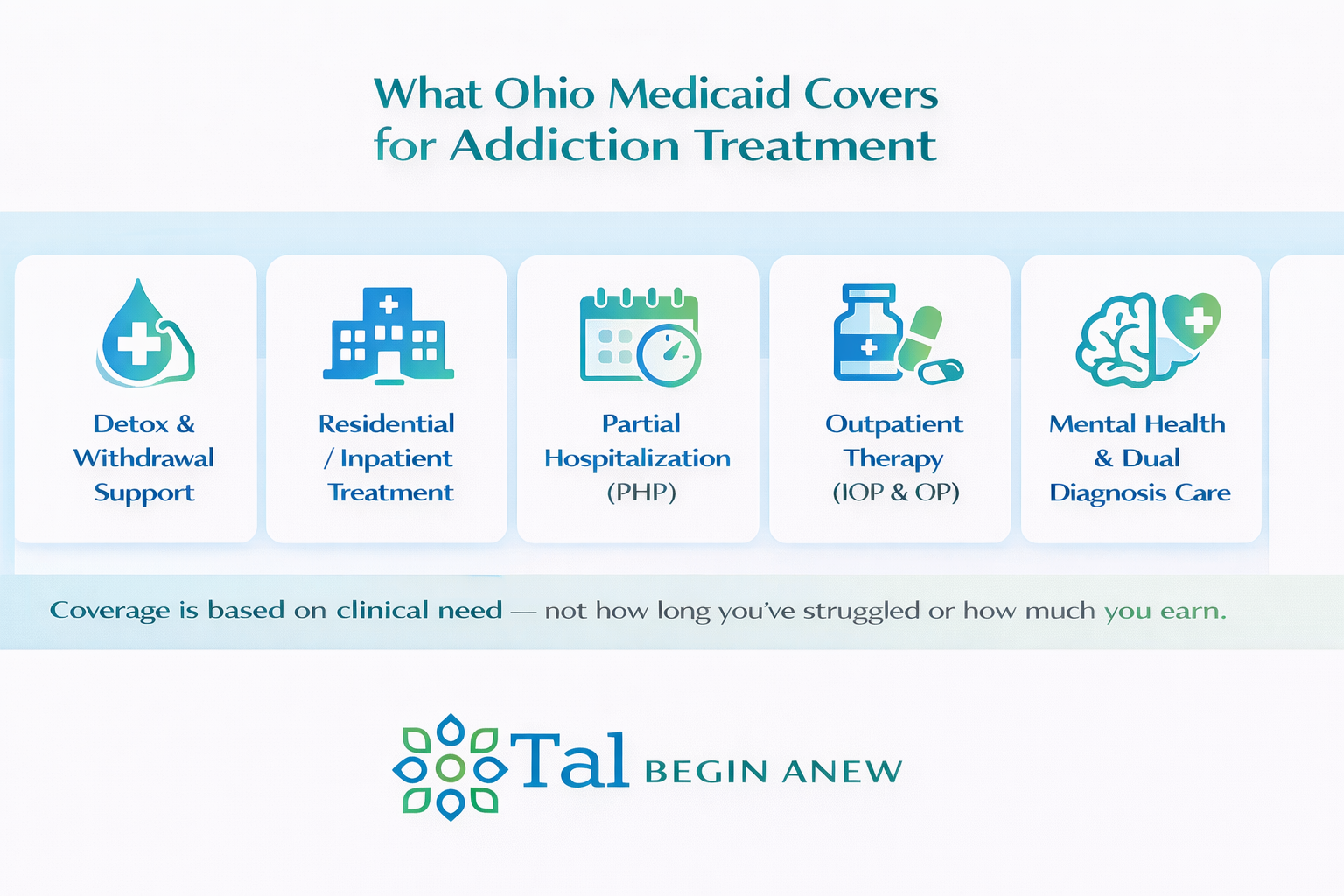How Quickly Can You Get Into Rehab With Medicaid