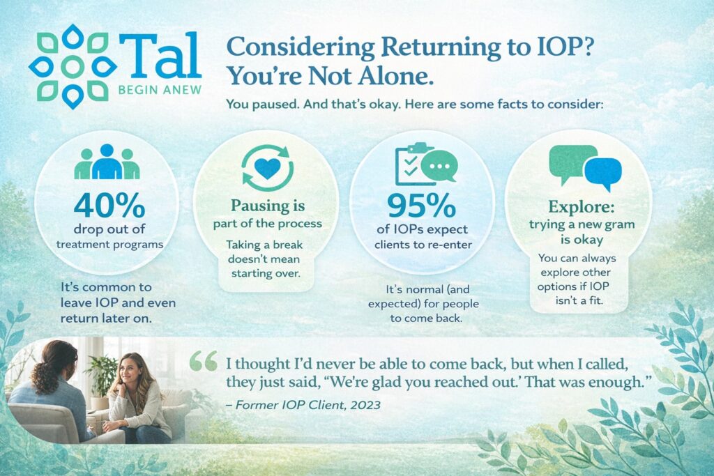 Return to IOP or Try Something New