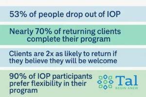IOP Re-Engagement