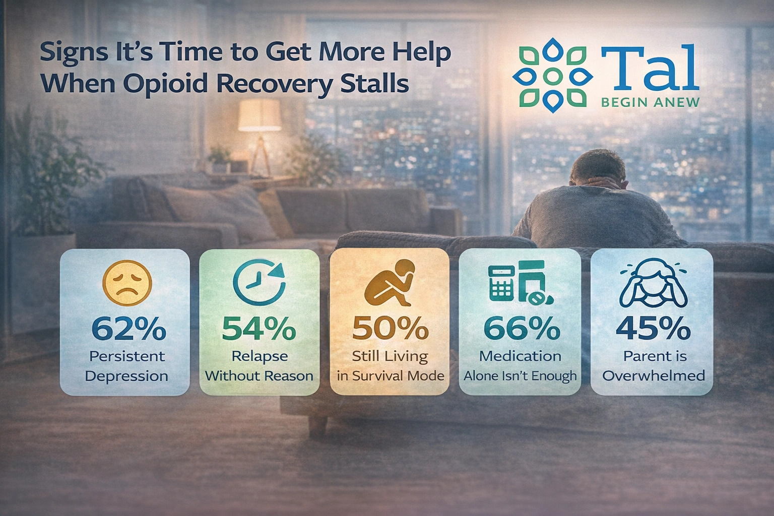 Recovery Stall Signs