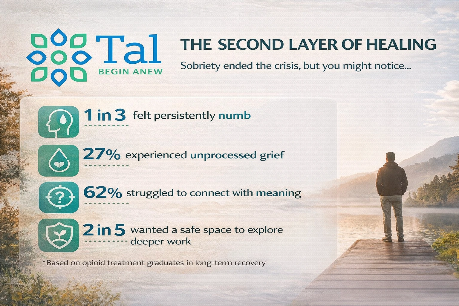 Second Layer Healing